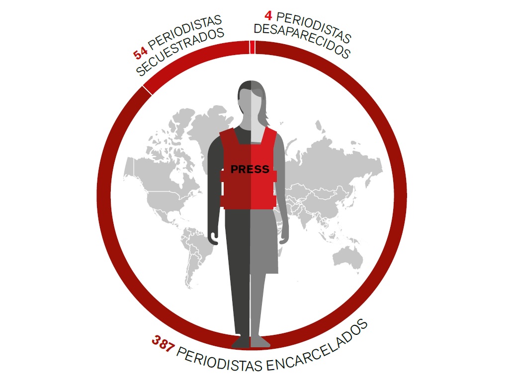 balance anual RSF 2020 - periodistas encarcelados, secuestrados desaparecidos