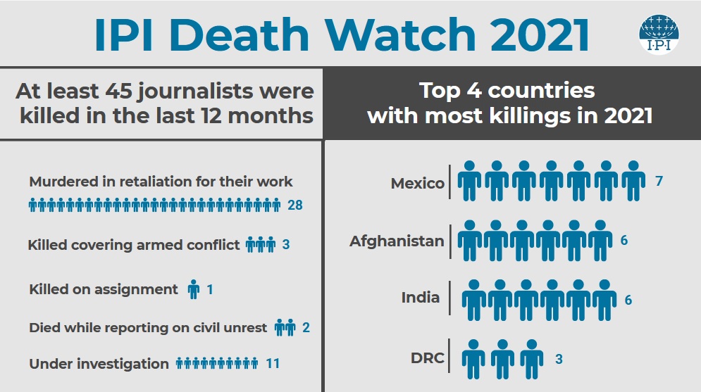 Informe-IPI-periodistas-asesinados-2021-por paises