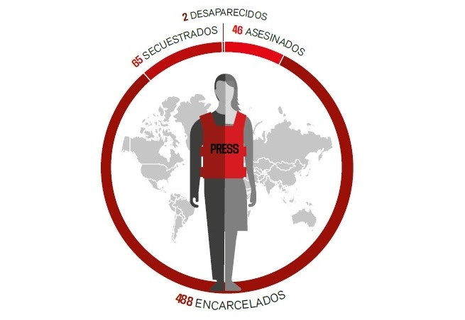 balance-2021-RSF-periodistas-asesinados-encarcelados-secuestrados
